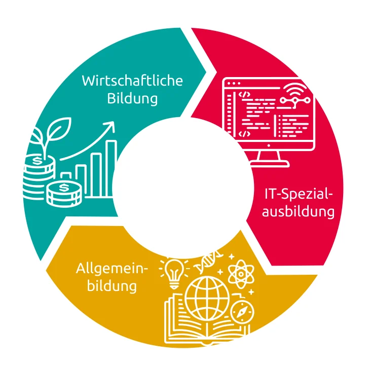 digBiz-kreis-01