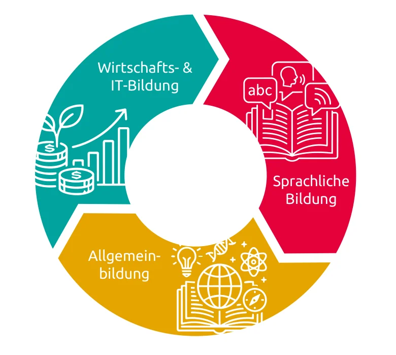 hak-kreis