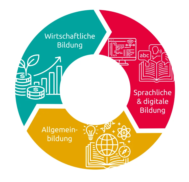 has-kreis